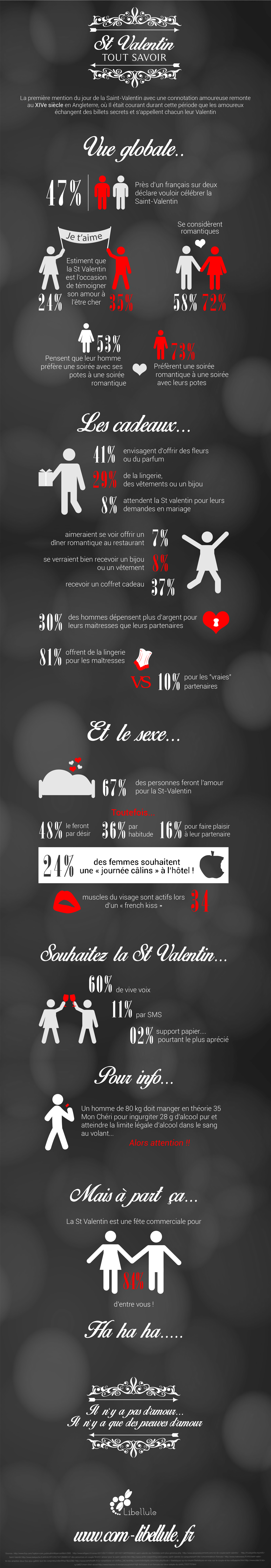 infographie saint valentin